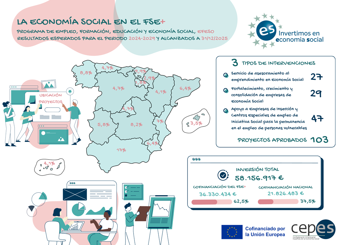 Infografía EFESO